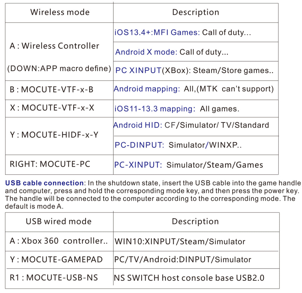 GamePad, Tay Cầm Chơi Game,  Mobile Gaming - Mocute 060 - Bluetooth, Wireless -  Macro, Key Mapping, Anroid, IOS
