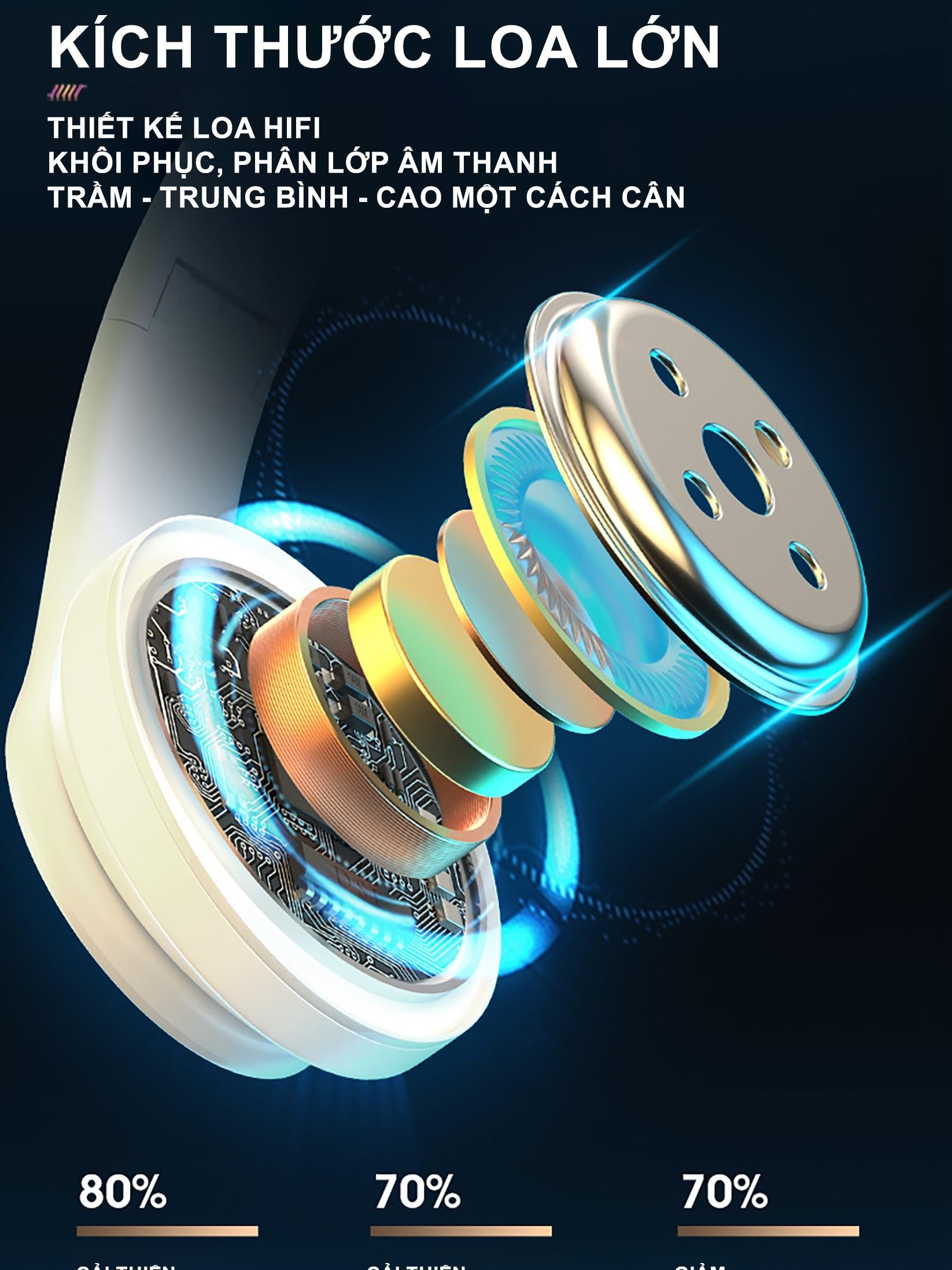Tai Nghe Chụp Tai Bluetooth B39 - HiFi, Micro, Led RGB - Âm Thanh Chất Lượng, Nghe Gọi, Kết Nối Nhiều Thiết Bị
