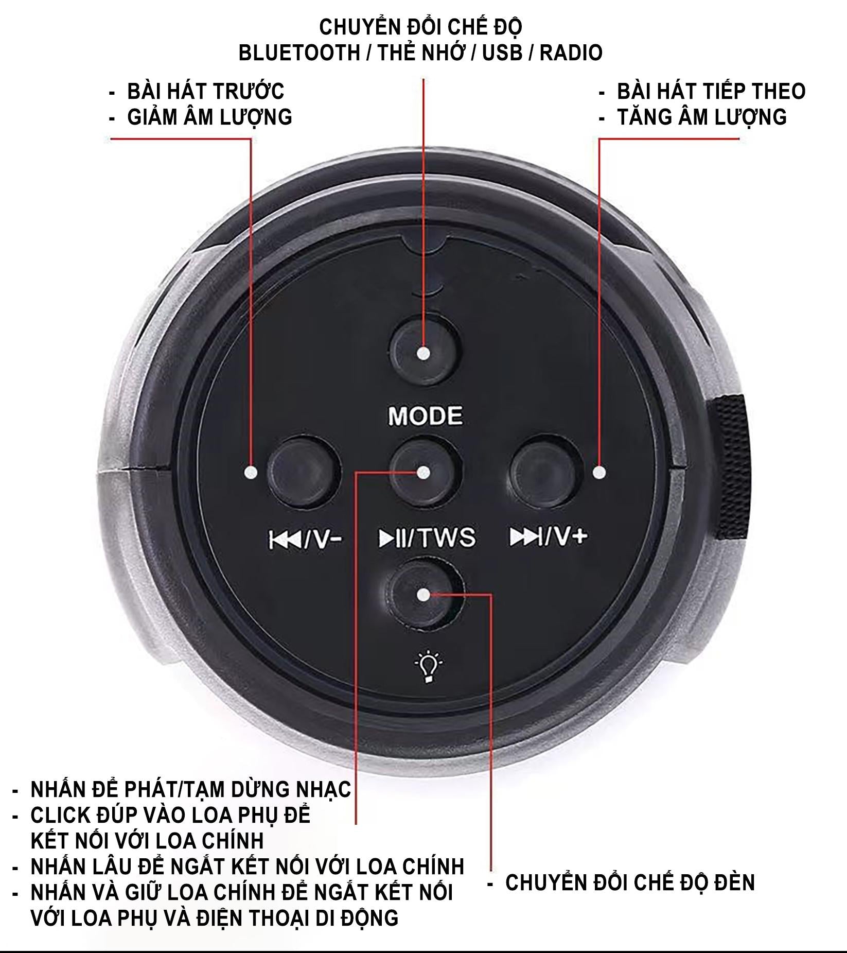 Loa Bluetooth S1202 | Led RGB, Âm Thanh To, Bass Mạnh | Giòng Loa Giá Rẻ, Thê Hệ 2022 Củ Loa Nghe Nhạc